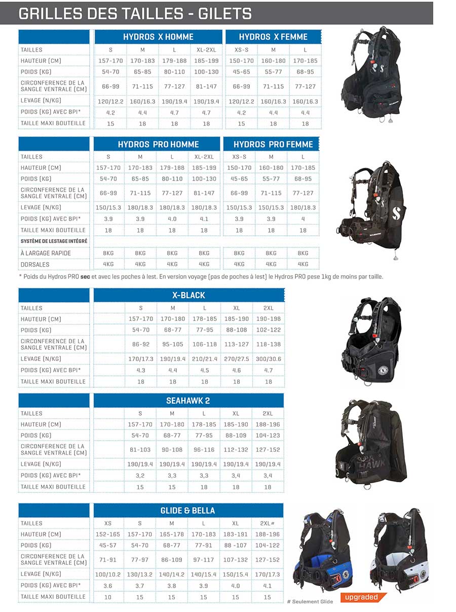 Scubapro guide tailles gilets stabilisteurs